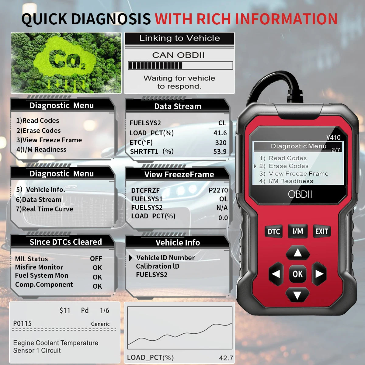 Car Obd2 Scanner Diagnostic Tool Code Reader Engine Fault Code Reader Scanner Can Diagnose All Obd Ii Protocol Cars since 1996 Scan Tool